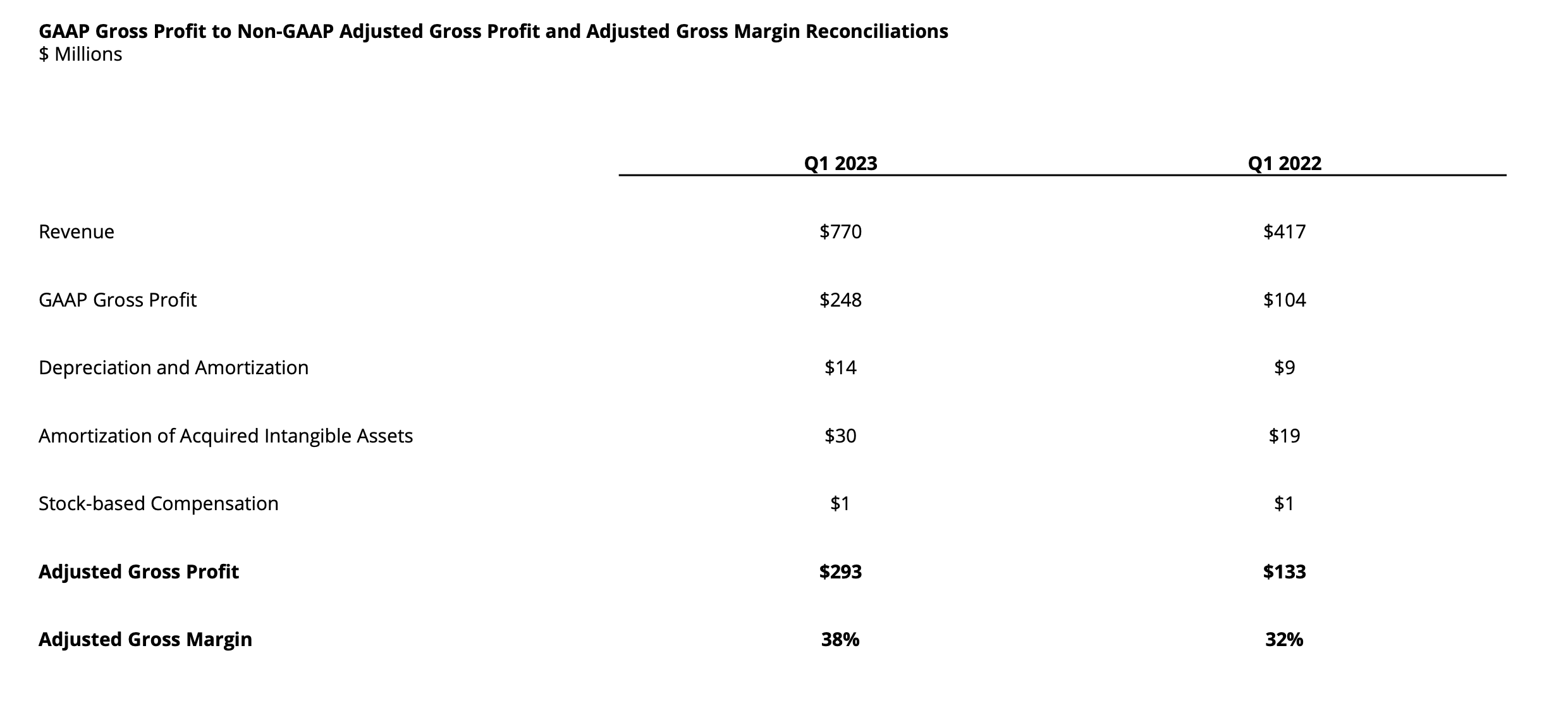 DraftKings Full Steam Ahead (NASDAQDKNG) Seeking Alpha