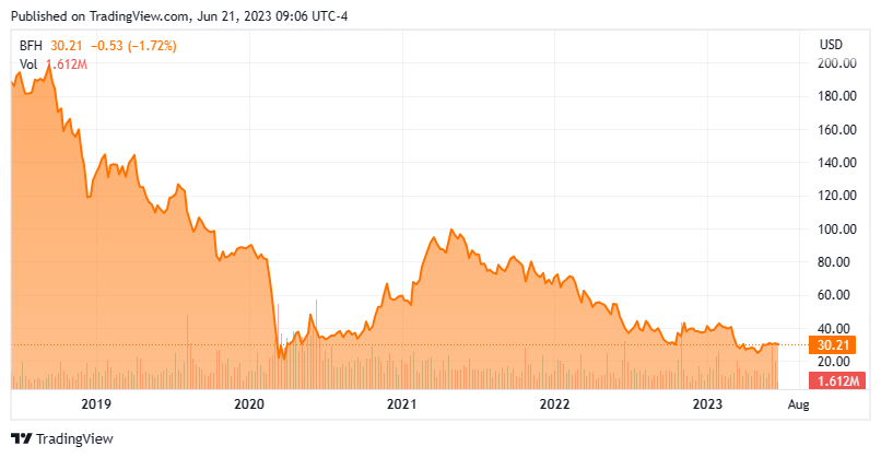 Bread Financial Holdings: Weathering The Storm (NYSE:BFH) | Seeking Alpha