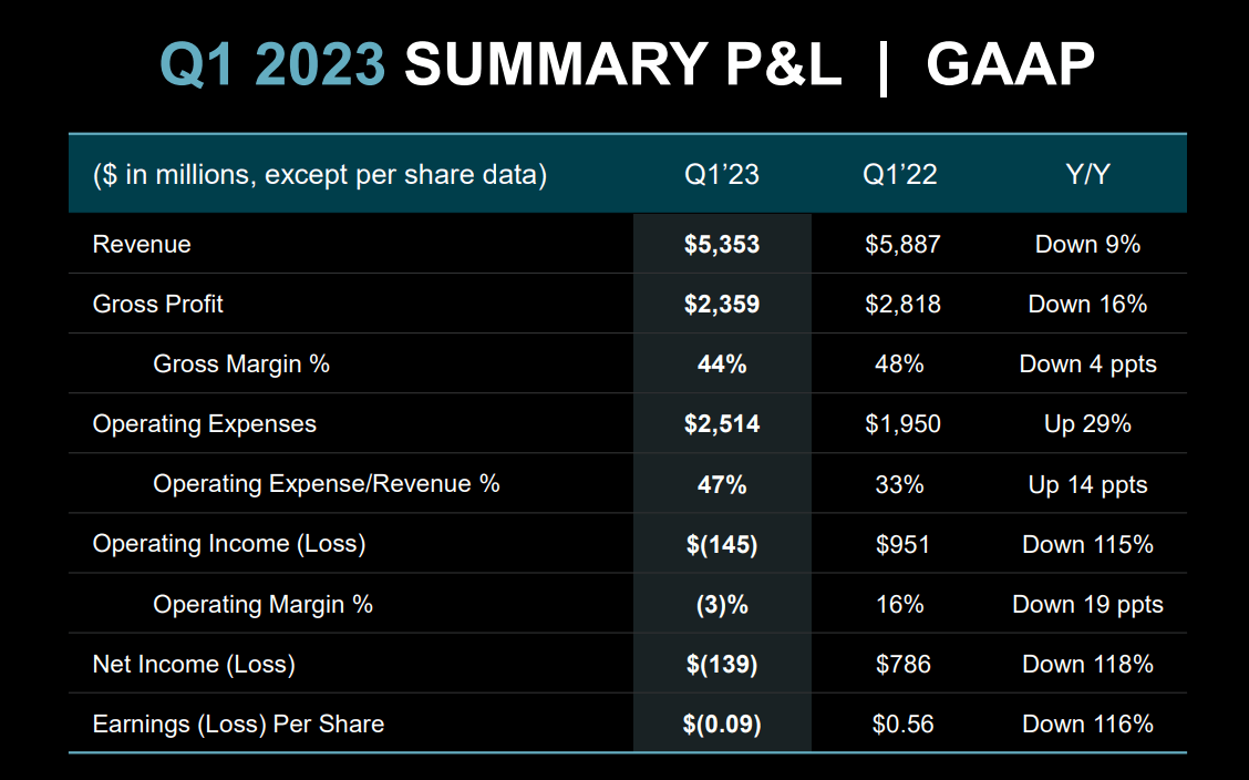 AMD Pullback Creates Buying Opportunity (NASDAQAMD) Seeking Alpha