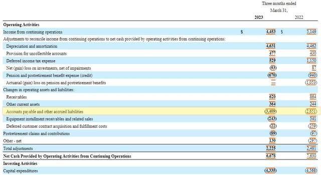 AT&T's Cash Flow Statement