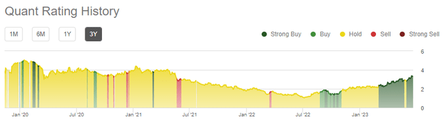 Seeking Alpha Quant Rating History