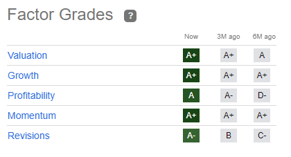 Seeking Alpha Factor Grades