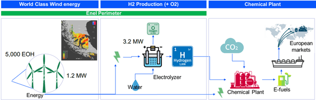 Enel Chile's Green Hydrogen Roadmap