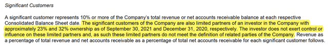 SMRT large customer ownership