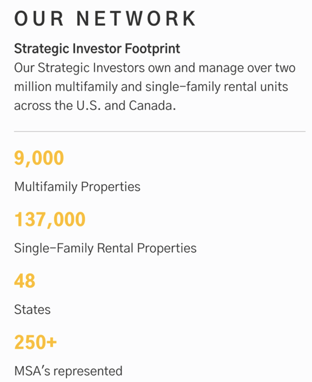 RET Ventures investor footprint