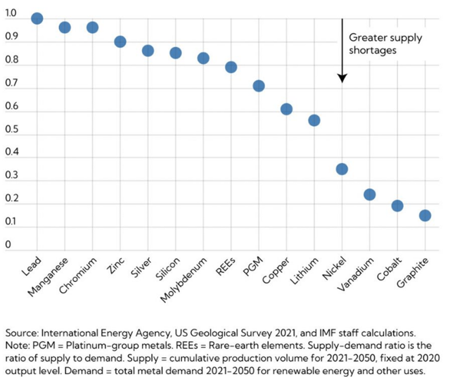 Supply/demand ratio, energy and non-energy demand coverage