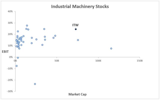 Data from Seeking Alpha, consolidated by the author