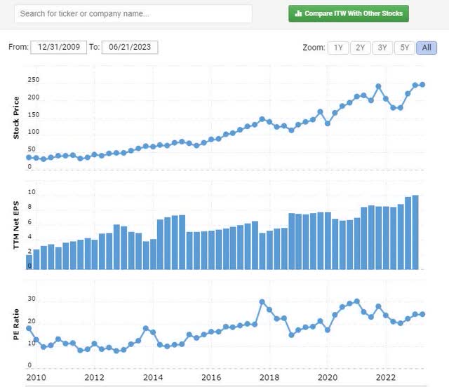Macrotrend.net