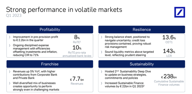 Deutsche Bank Q1 Financials in a Snap