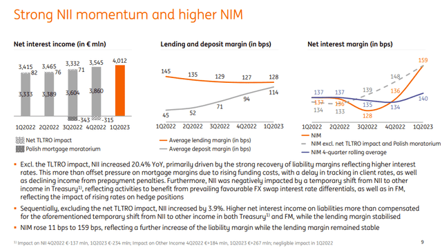 ING Groep Is Another Buy Opportunity (NYSE:ING) | Seeking Alpha