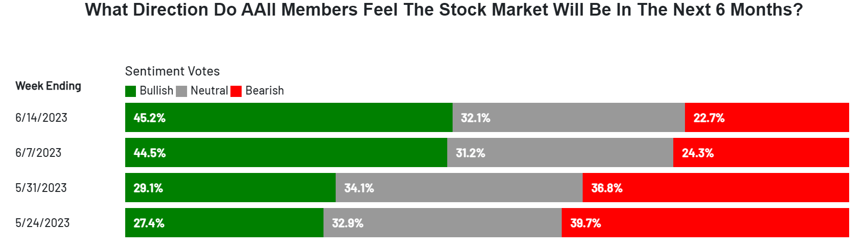 Huge Market Volatility Likely: How I'm Hedging (SP500) | Seeking Alpha