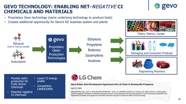 Risk Vs. Reward: Exploring The Potential In Gevo (NASDAQ:GEVO ...