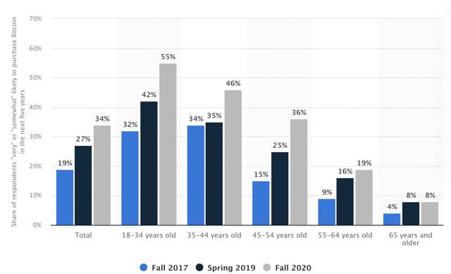 Blackrock: Higher Entry Fees And Incentives Inbound (rating Upgrade 