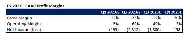 Micron Fundamental Analysis