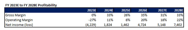 Micron Fundamental Analysis