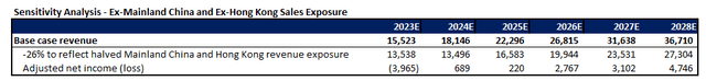 Micron Valuation Analysis