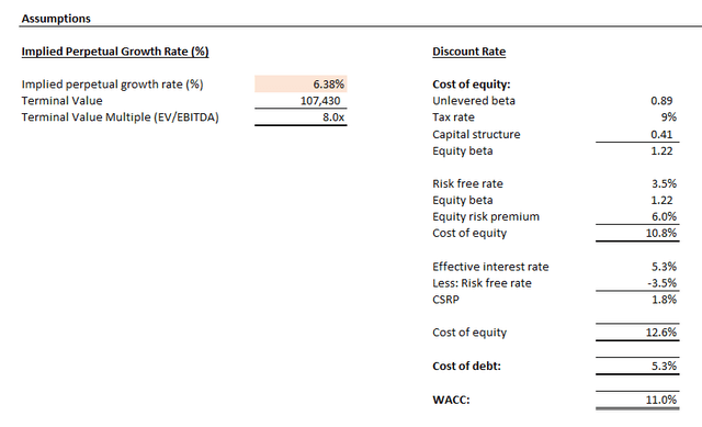 Micron Valuation Analysis