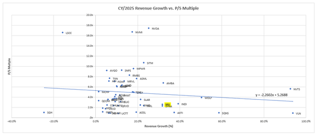 Semiconductor peer comp