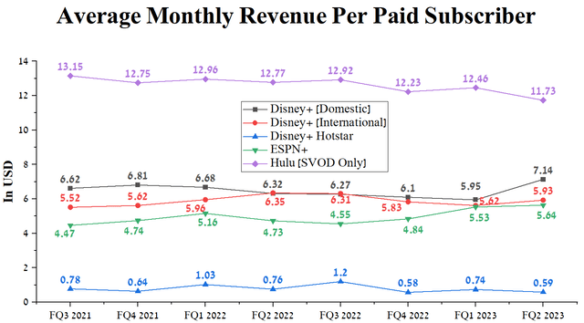 Author's elaboration, based on quarterly securities reports