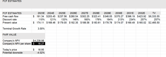 FCF Final Table