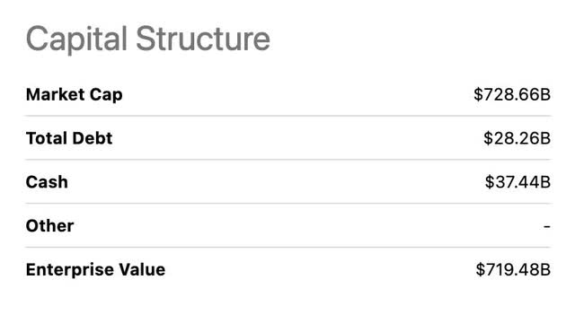 seeking alpha Meta cap structure