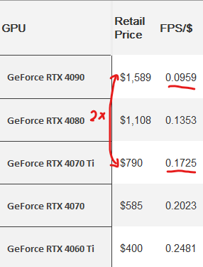 GPU Prices 2023: June Update