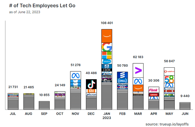 The Tech Layoff Tracker