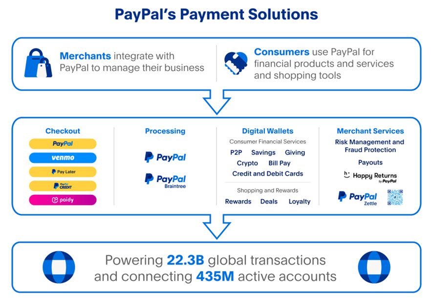 PayPal Stock Undervalued With Room For Growth (NASDAQPYPL) Seeking Alpha