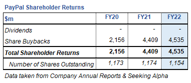 PayPal Annual Report & Seeking Alpha