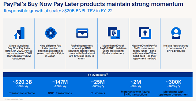 PayPal Investor Presentation