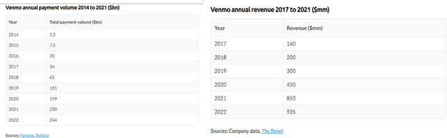 Business of Apps