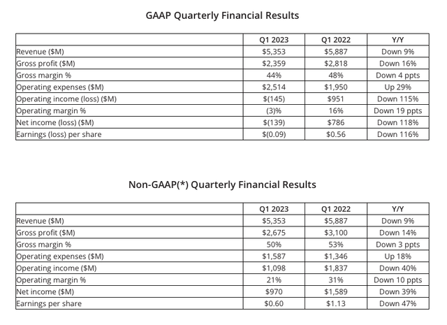 Amd Stock Still Winning Nasdaq Amd Seeking Alpha Amd Stock Still Winning Nasdaq Amd Seeking Alpha