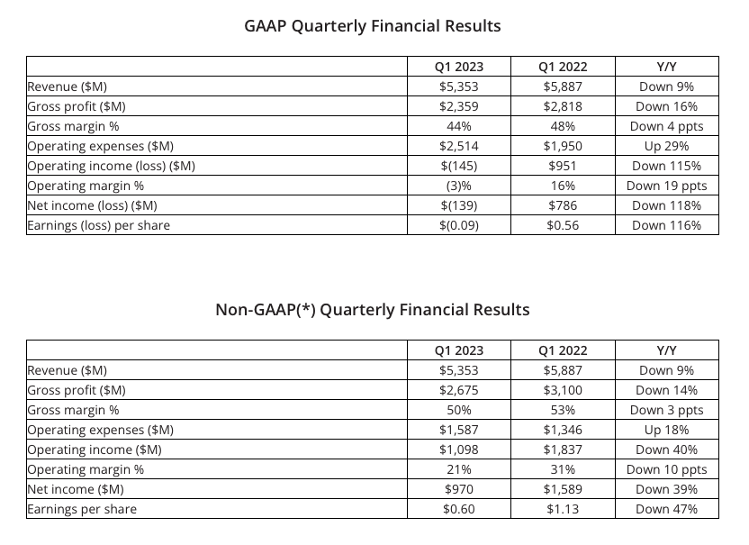 AMD Stock Still Winning (NASDAQAMD) Seeking Alpha