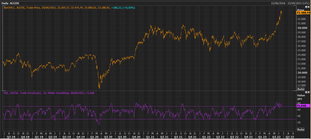 Refinitiv Eikon