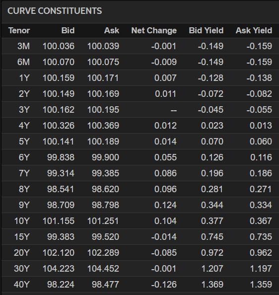 Refinitiv Eikon