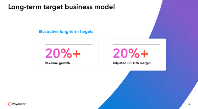 PAYO Long-term Targets