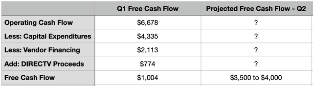 Financials