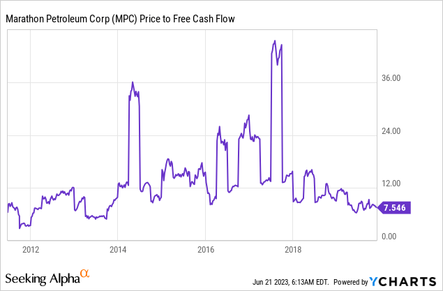 Marathon Petroleum Stock: What To Make Of Its Dividend (MPC) | Seeking ...