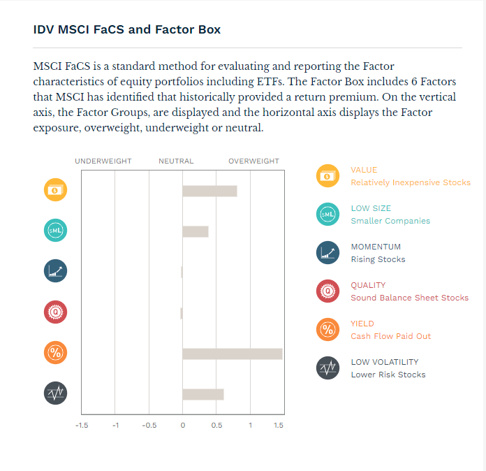 Chart showing MSCI factor box