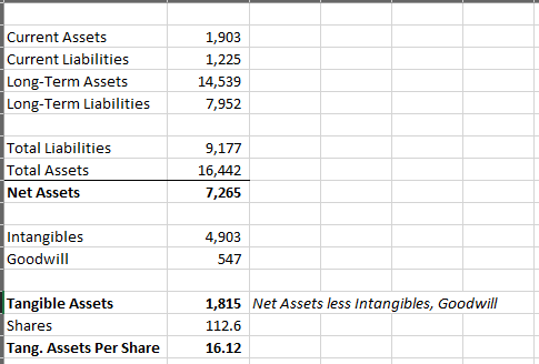 A screenshot of TDS' financial metrics