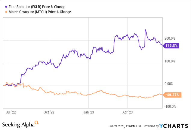 QQQA Stock Profile - FinancialModelingPrep