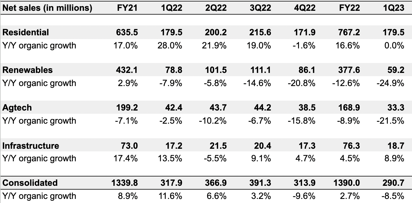 Gibraltar Industries Improved Earnings And Reasonable Valuation