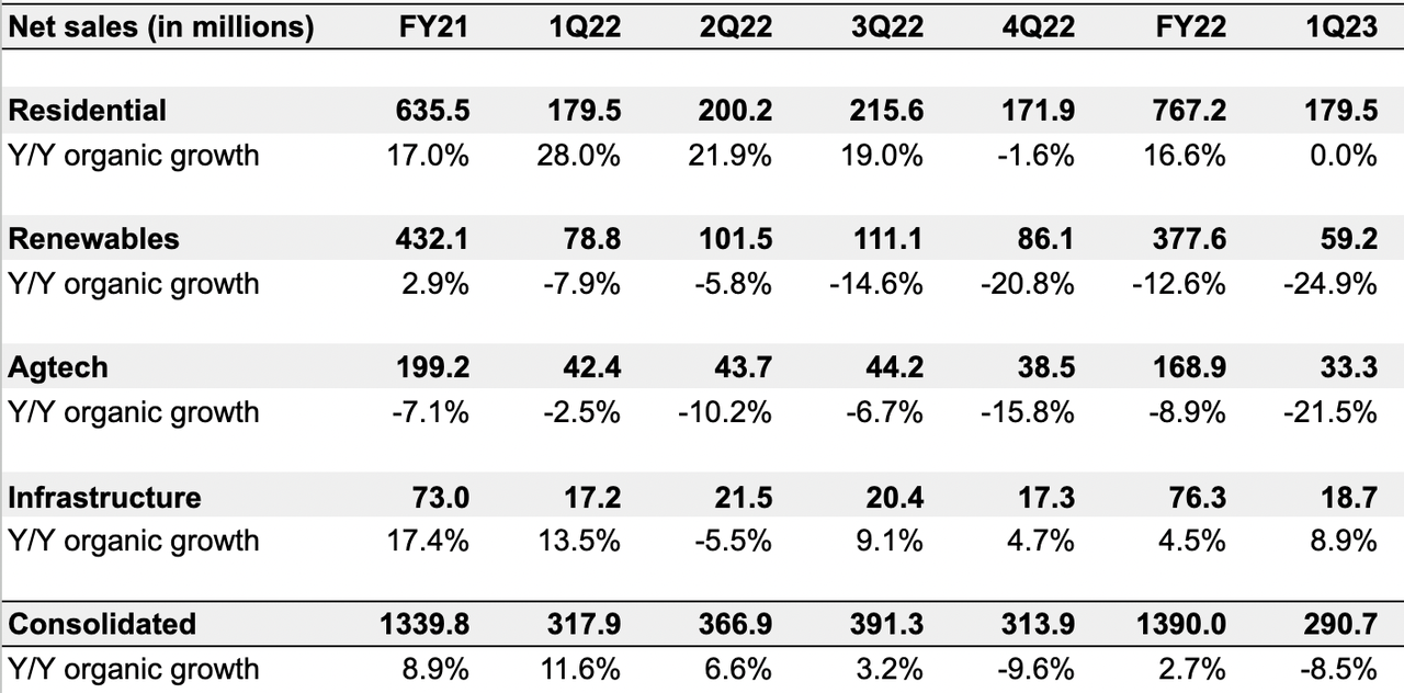 Gibraltar Industries: Improved Earnings And Reasonable Valuation ...