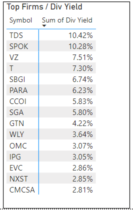 A screenshot of TDS' financial metrics