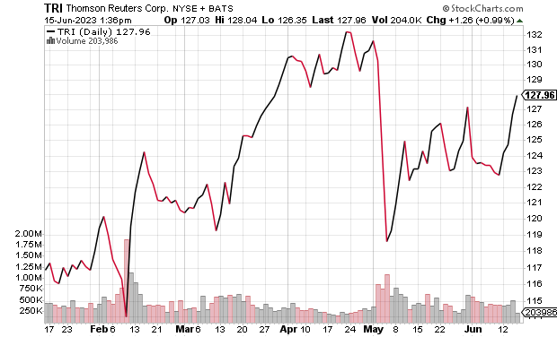 Thomson Reuters (<a href='https://seekingalpha.com/symbol/TRI' title='Thomson Reuters Corporation'>TRI</a>)