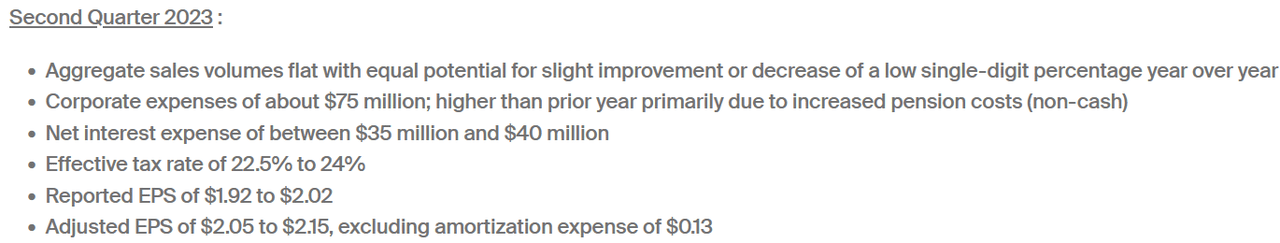 The guidance for Q2 2023
