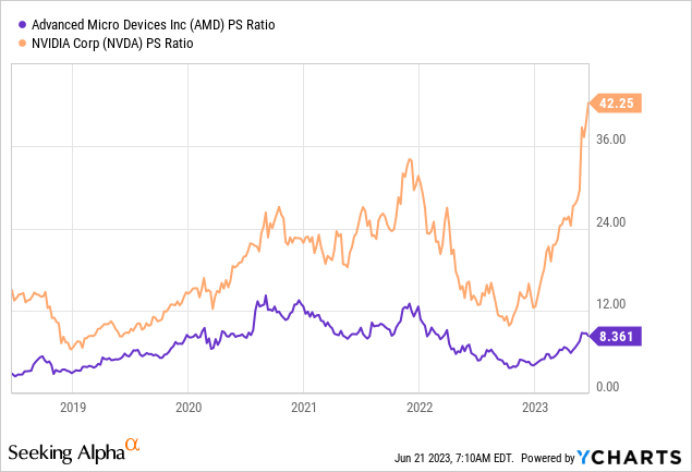 Advanced Micro Devices (AMD) Stock: Flexibility Is Key | Seeking Alpha