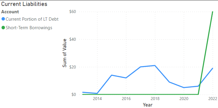 A screenshot of TDS' financial metrics