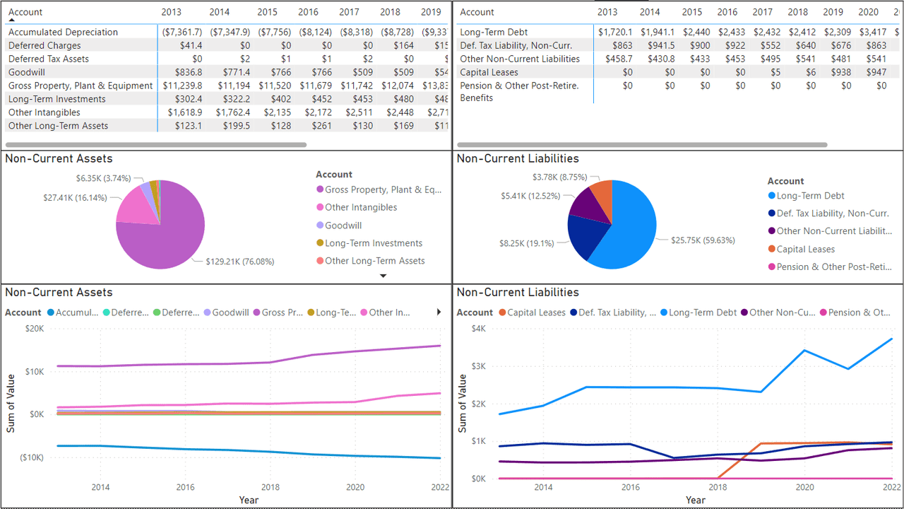 A screenshot of TDS' financial metrics