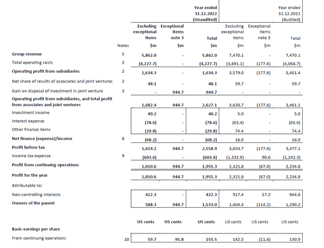 Income Statement